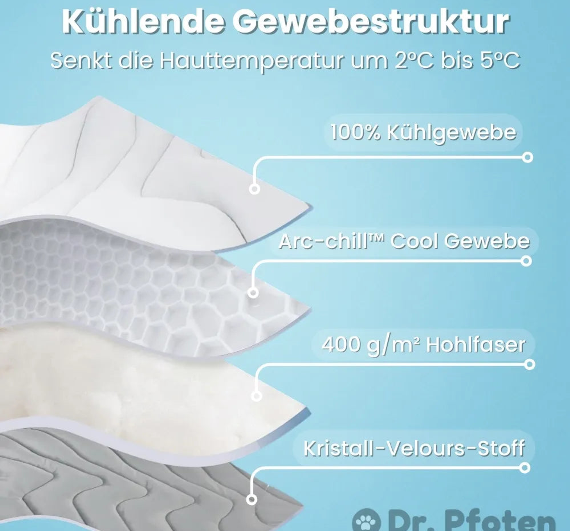 Materialien, die die Gesundheit schützen
