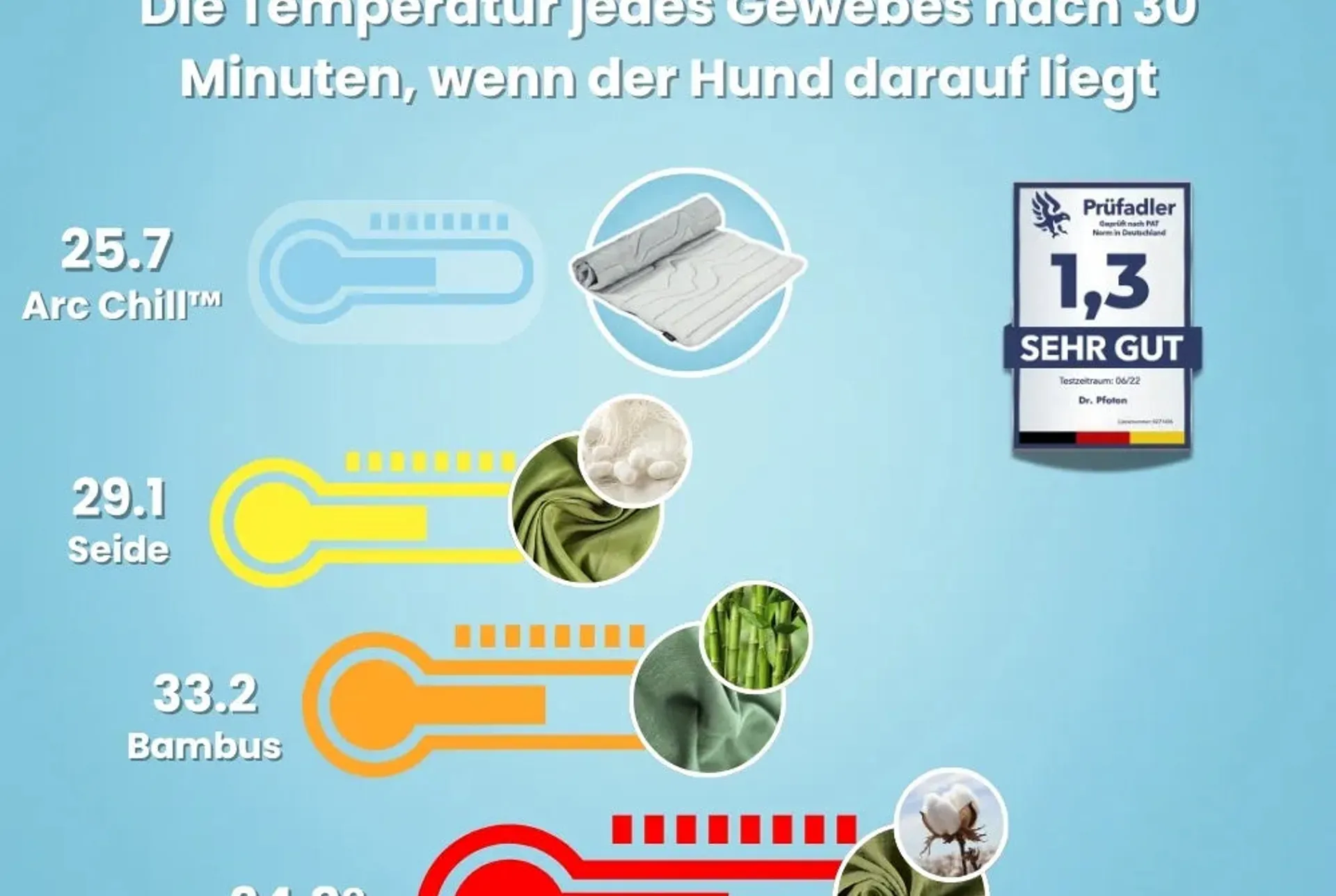 Robuste Verarbeitung ohne Kompromisse
